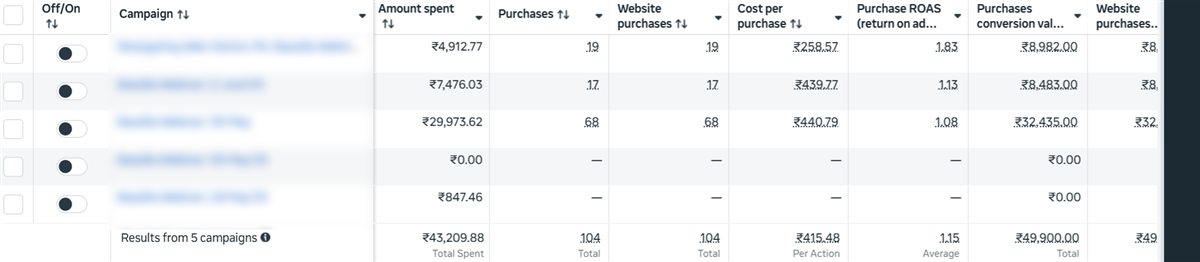 Basslila Meta Ads Manager results for webinar campaign, names redacted