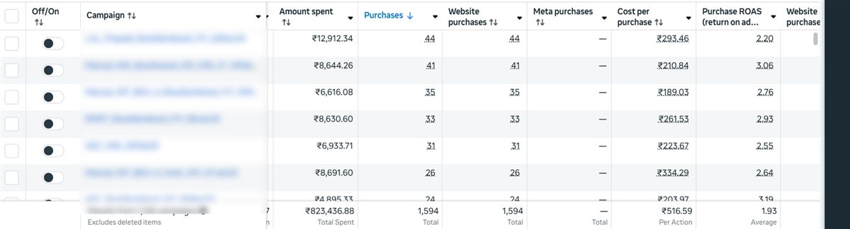 D2C nursery brand Meta Ads Manager results, Q1 2025