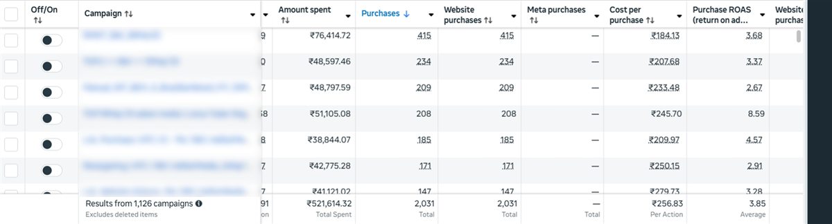 D2C nursery brand Meta Ads results, Q2 2025