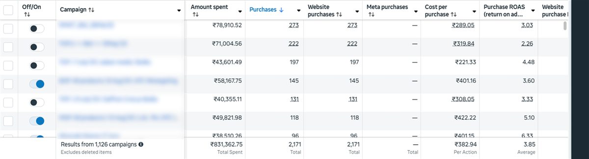 D2C nursery brand Meta Ads results, Q3 2025