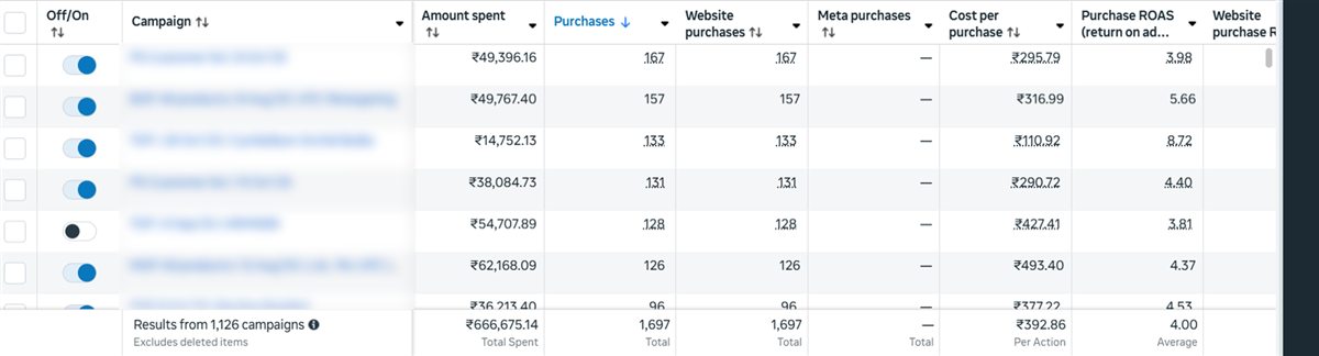 D2C nursery brand Meta Ads Manager results, latest quarter