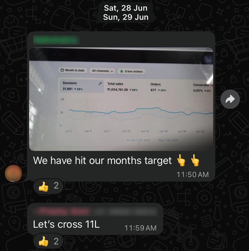 WhatsApp thread from the D2C nursery brand's team chat with a sales dashboard screenshot: "We have hit our months target" followed by "Let's cross 11L"