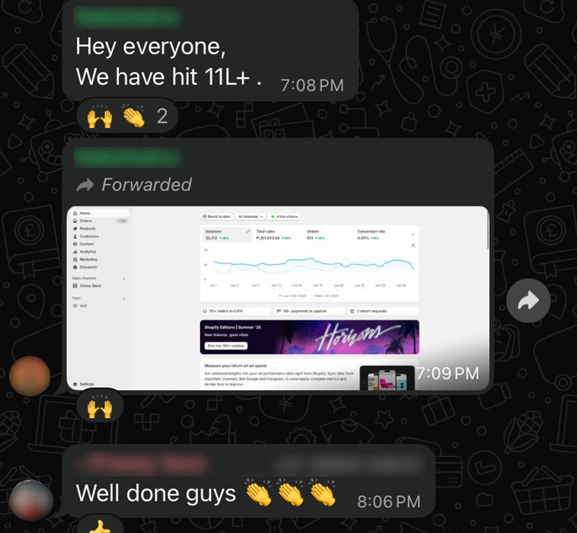 WhatsApp thread from the D2C nursery brand's team chat: "Hey everyone, We have hit 11L+." with a Shopify dashboard screenshot and the team replying "Well done guys."